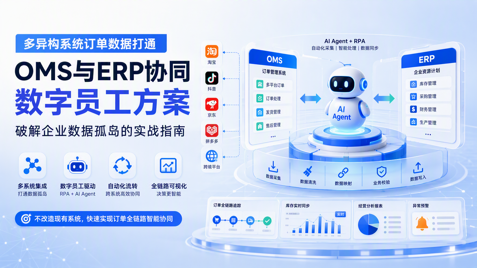 多异构系统订单数据如何打通?OMS与ERP协同数字员工方案