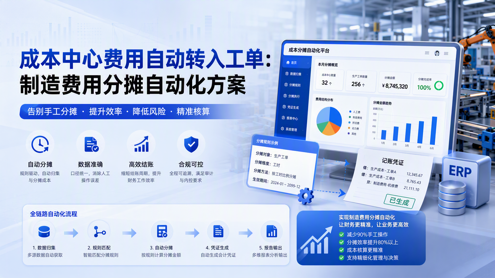 成本中心费用自动转入工单：制造费用分摊自动化方案_图1