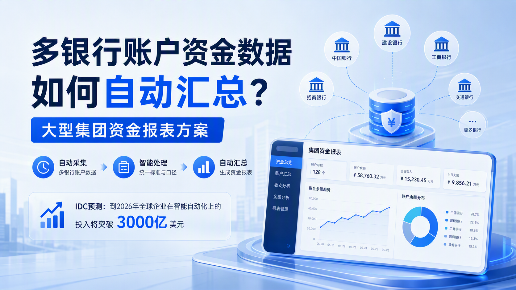 多银行账户资金数据如何自动汇总?大型集团资金报表方案