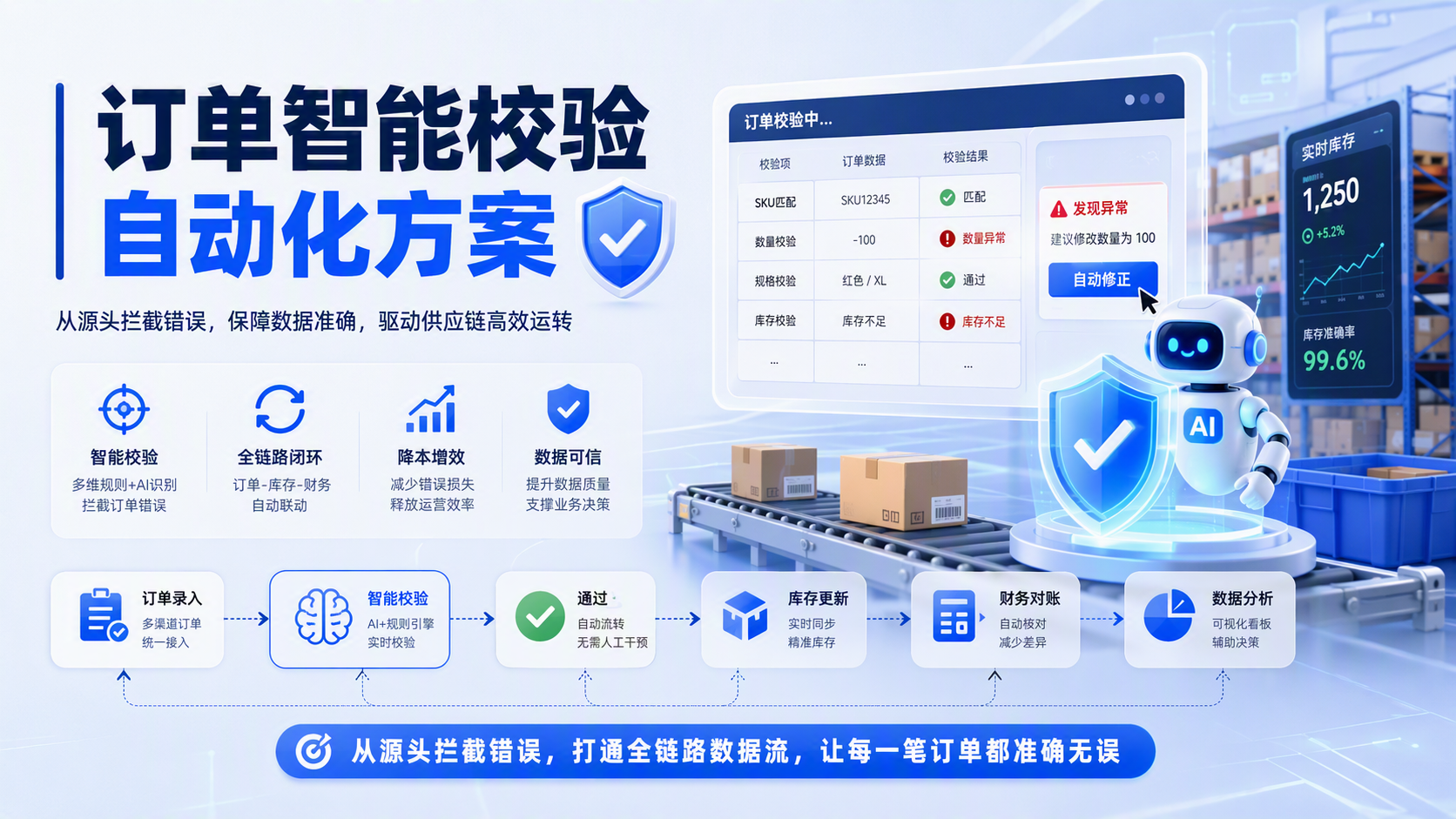 订单智能校验自动化方案