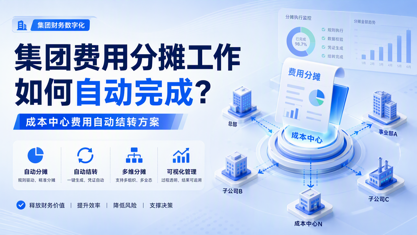 集团费用分摊工作如何自动完成?成本中心费用自动结转方案