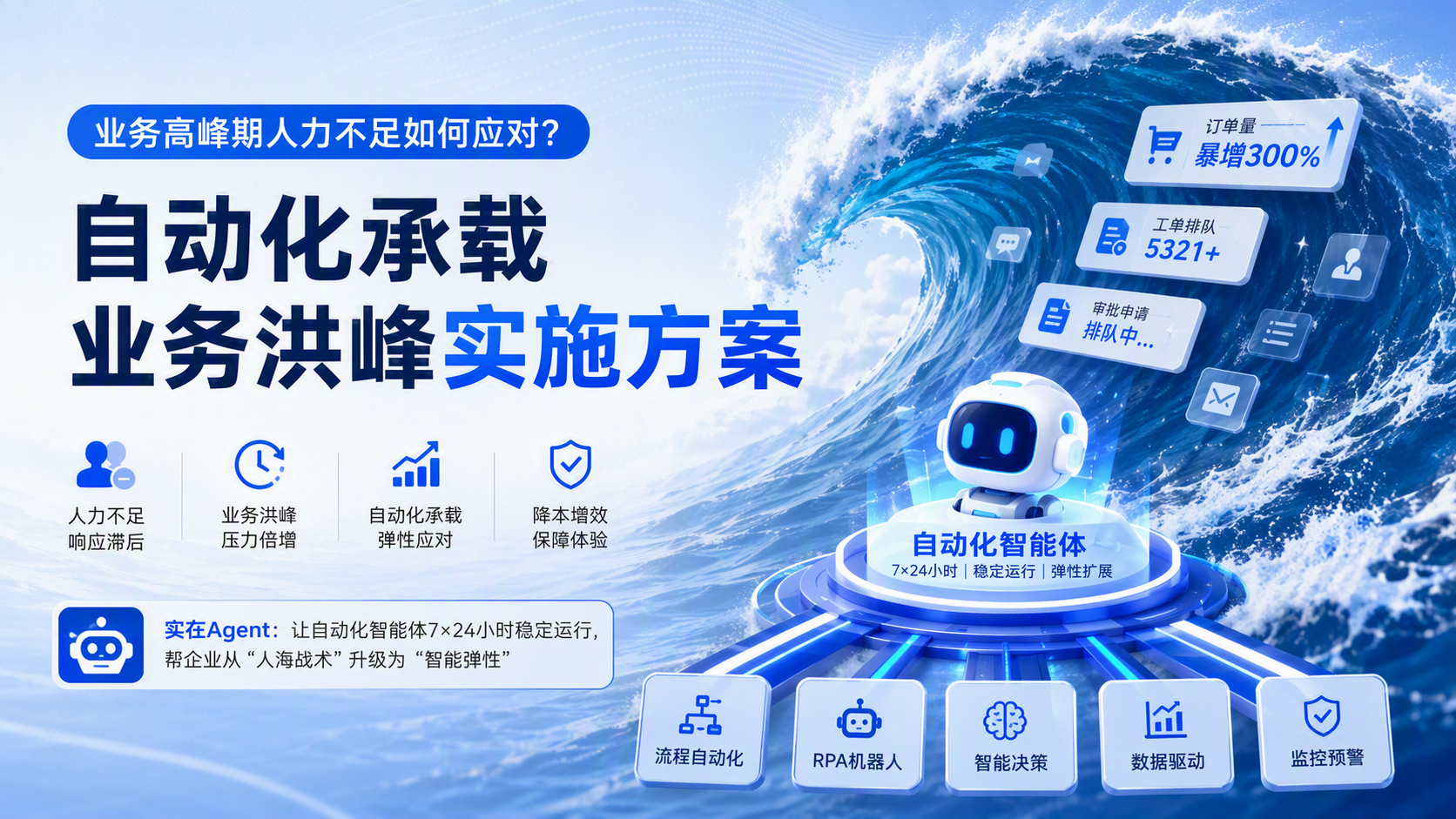 业务高峰期人力不足如何应对？自动化承载业务洪峰实施方案