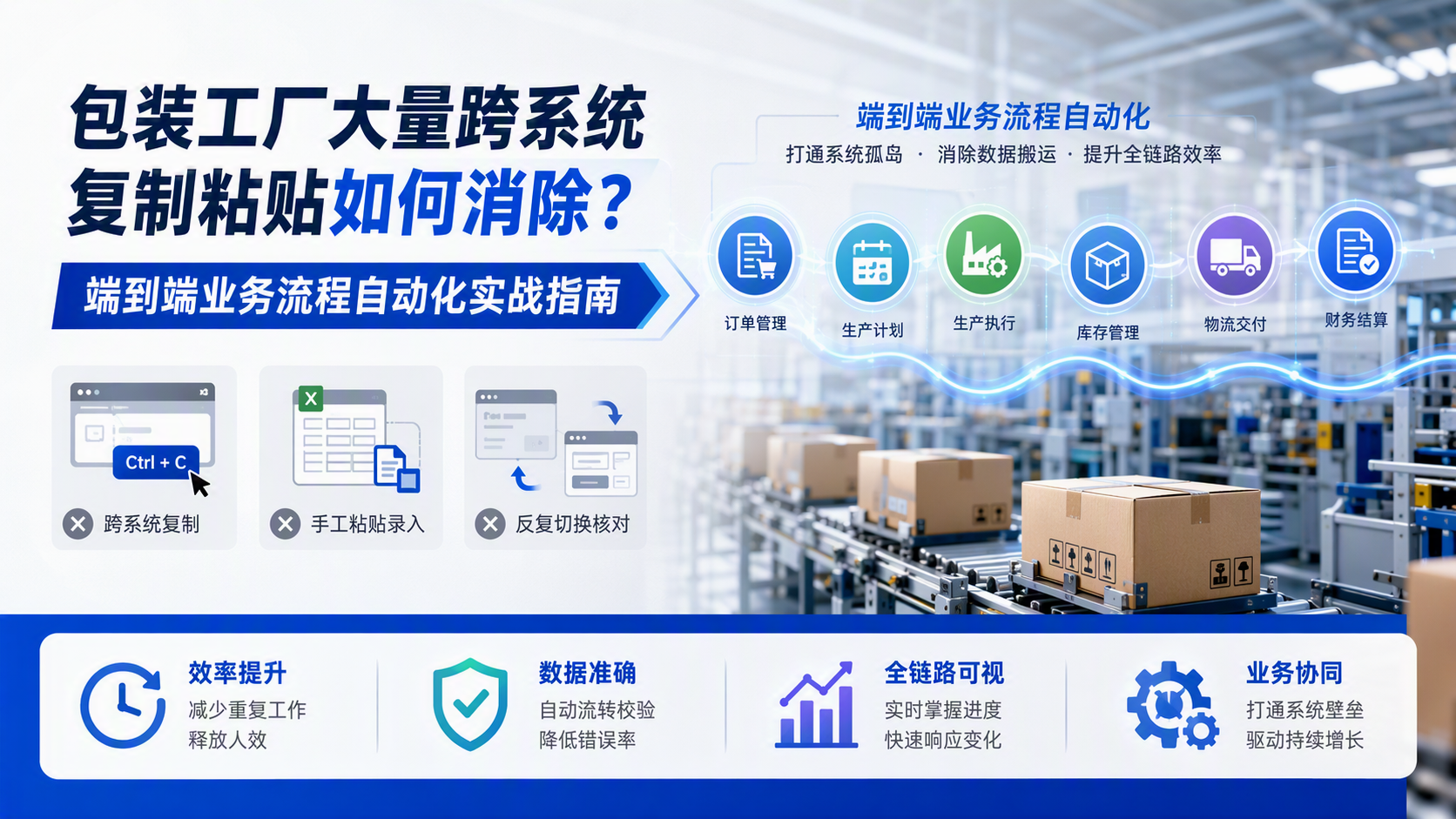 包装工厂大量跨系统复制粘贴如何消除？端到端业务流程自动化实战指南