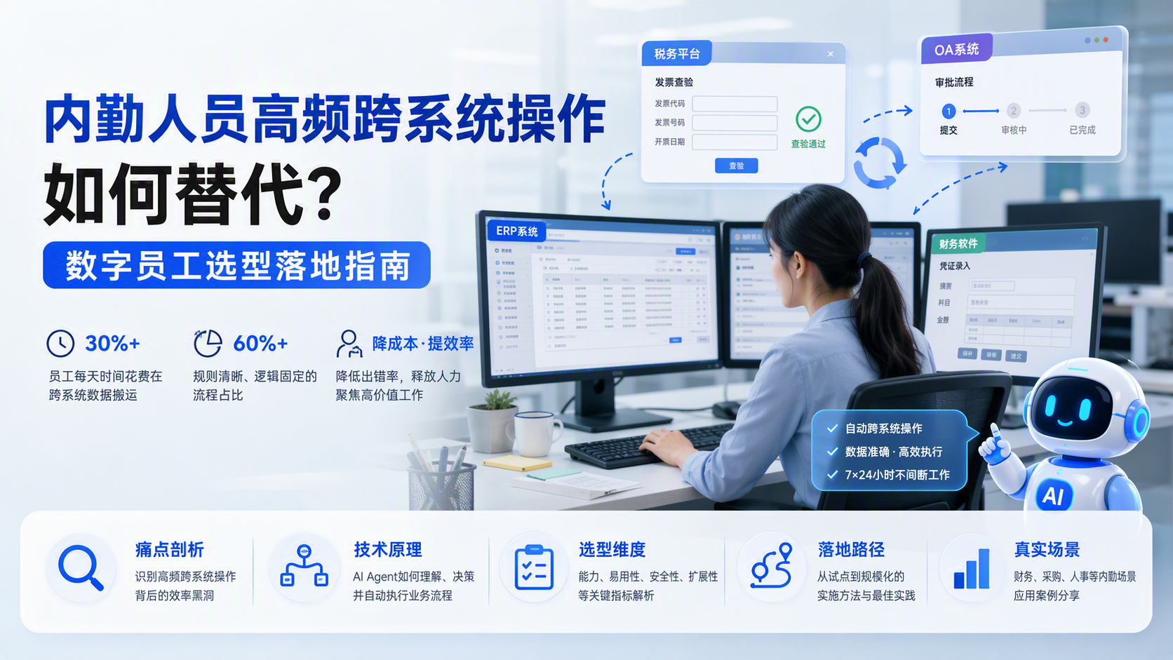 内勤人员高频跨系统操作如何替代？数字员工选型落地指南_图1
