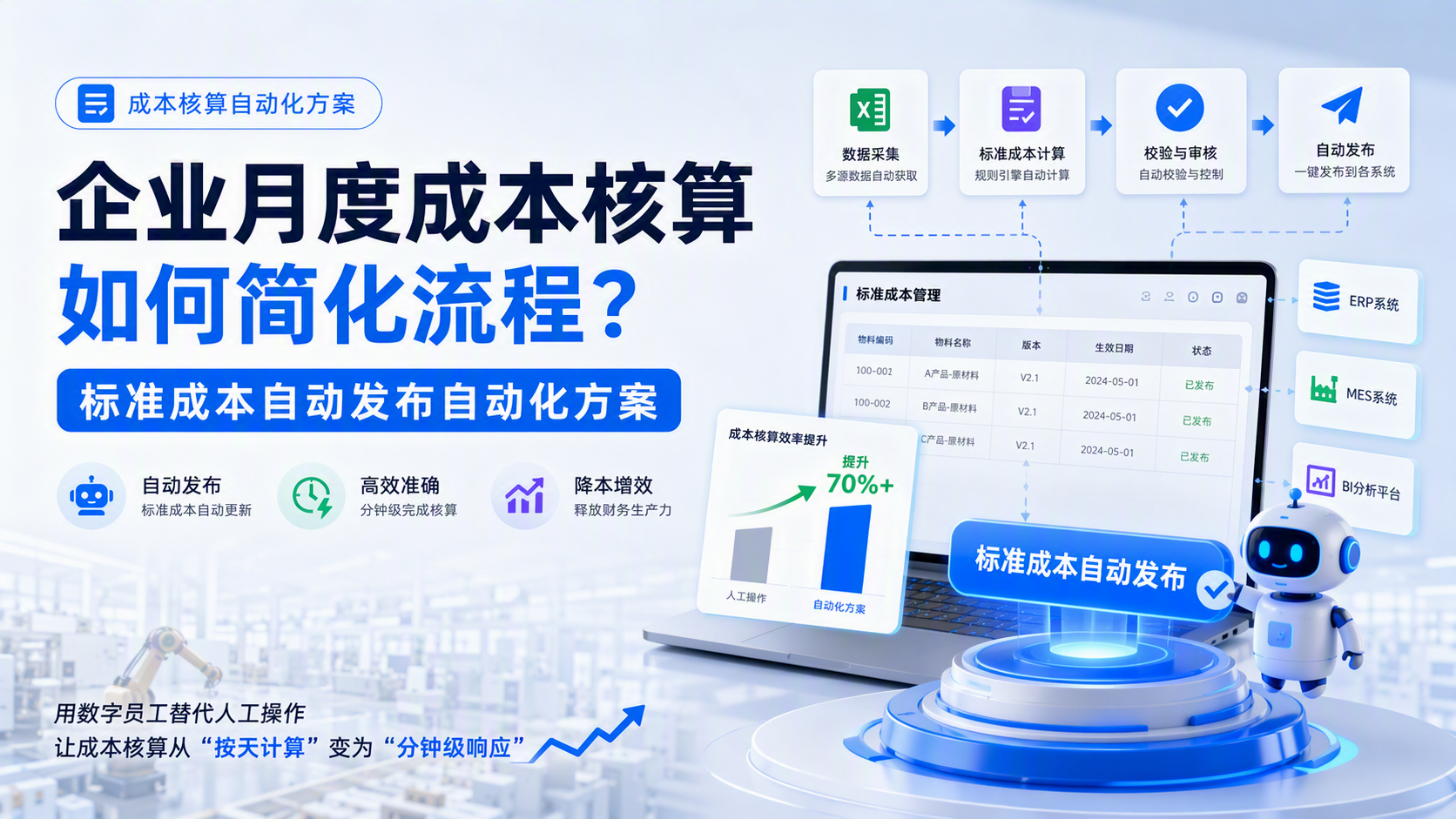 企业月度成本核算如何简化流程?标准成本自动发布自动化方案