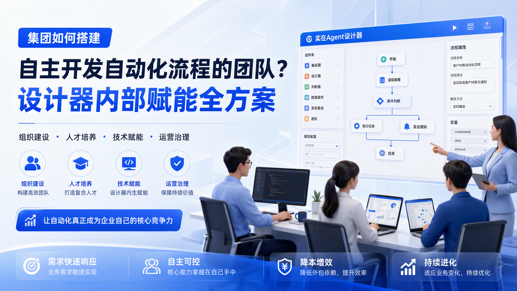 集团如何搭建自主开发自动化流程的团队?设计器内部赋能全方案