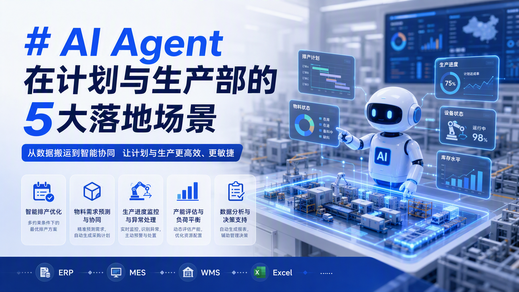 AI Agent在计划与生产部的5大落地场景_图1