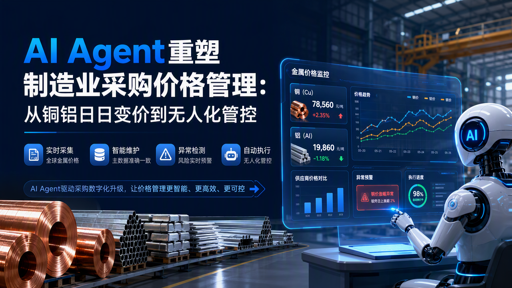 AI Agent重塑制造业采购价格管理:从铜铝日日变价到无人化管控