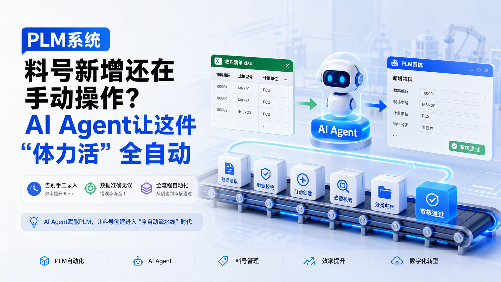 PLM系统料号新增还在手动操作?AI Agent让这件“体力活”全自动