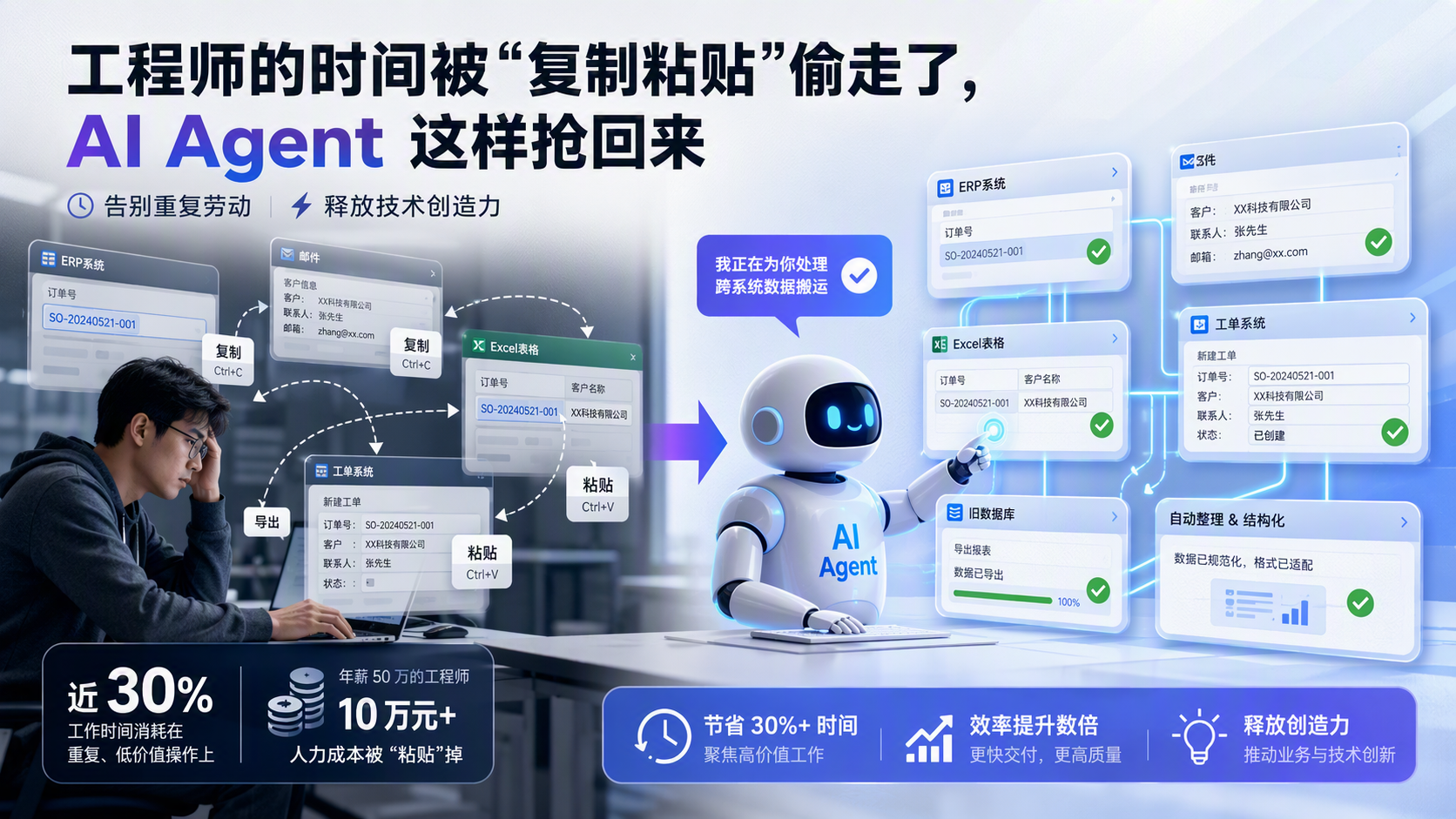 工程师的时间被“复制粘贴”偷走了,AI Agent 这样抢回来