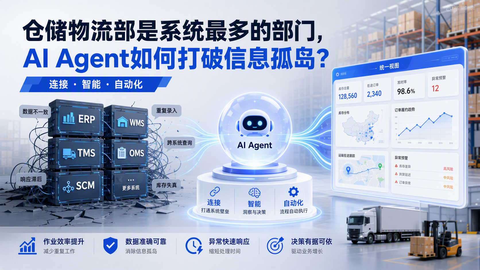 仓储物流部是系统最多的部门，AI Agent如何打破信息孤岛？
