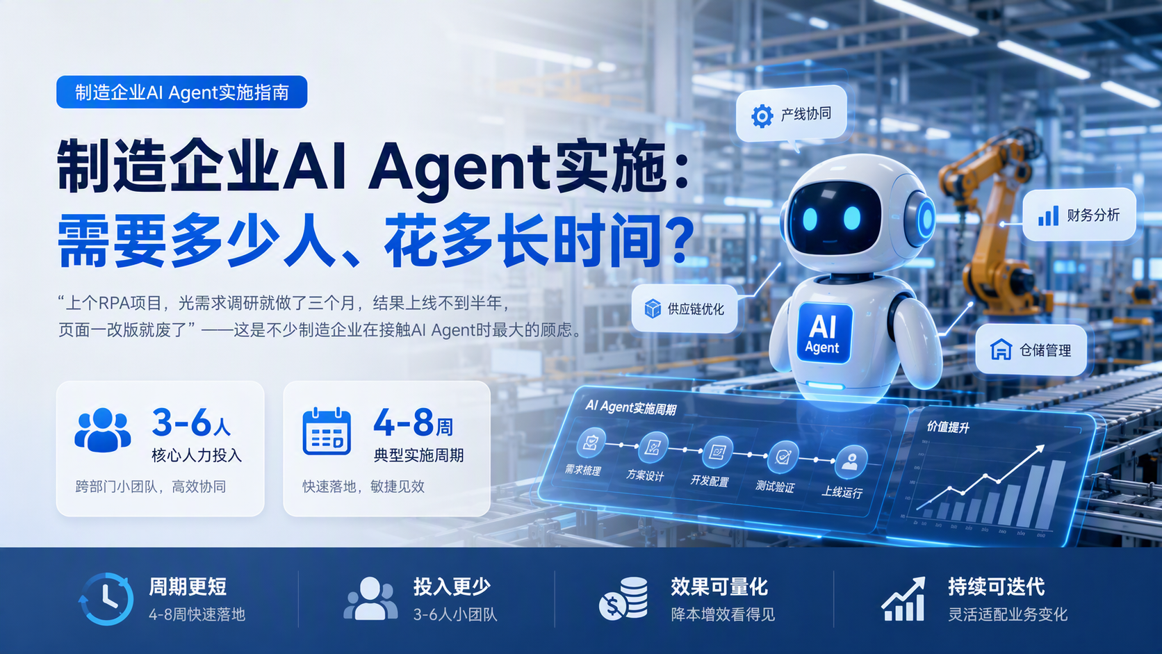 制造企业AI Agent实施:需要多少人、花多长时间?