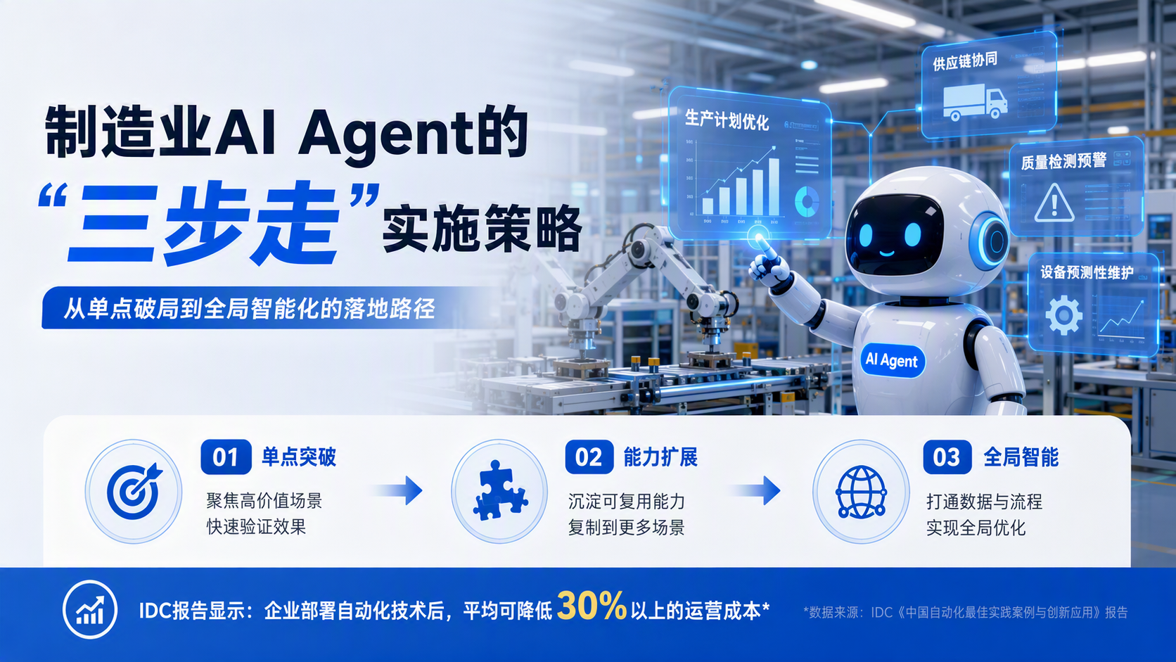 制造业AI Agent的“三步走”实施策略_图1