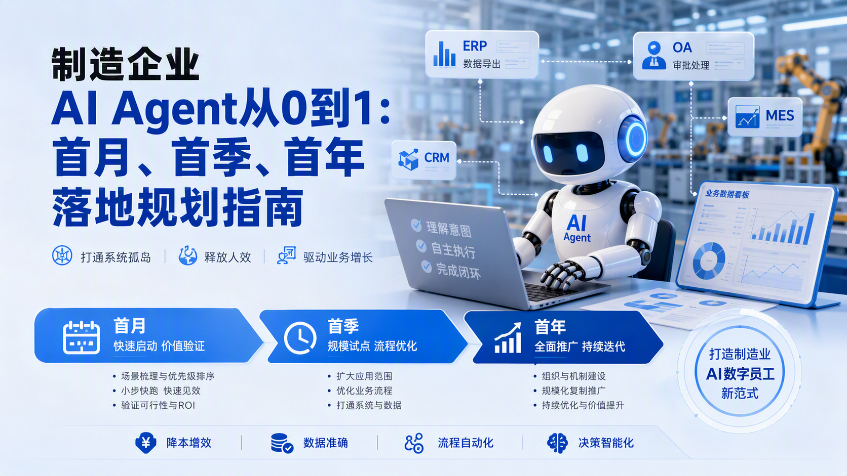 制造企业AI Agent从0到1：首月、首季、首年落地规划指南_图1