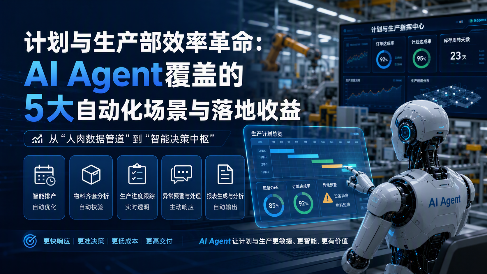 计划与生产部效率革命：AI Agent覆盖的5大自动化场景与落地收益