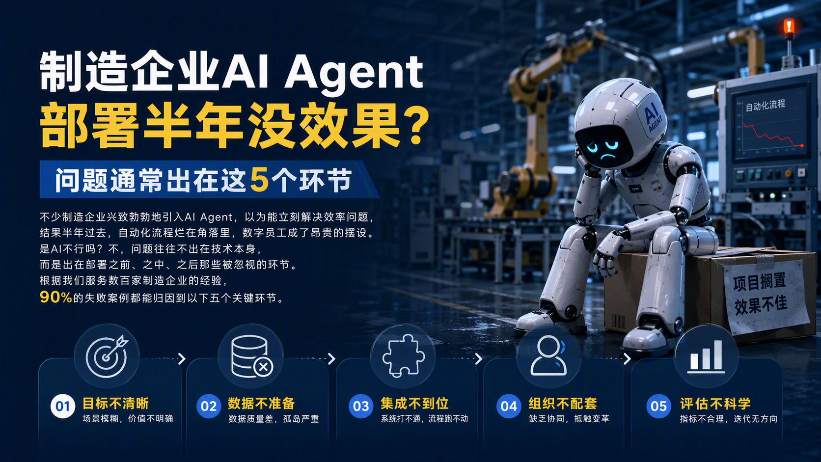制造企业AI Agent部署半年没效果？问题通常出在这5个环节_图1