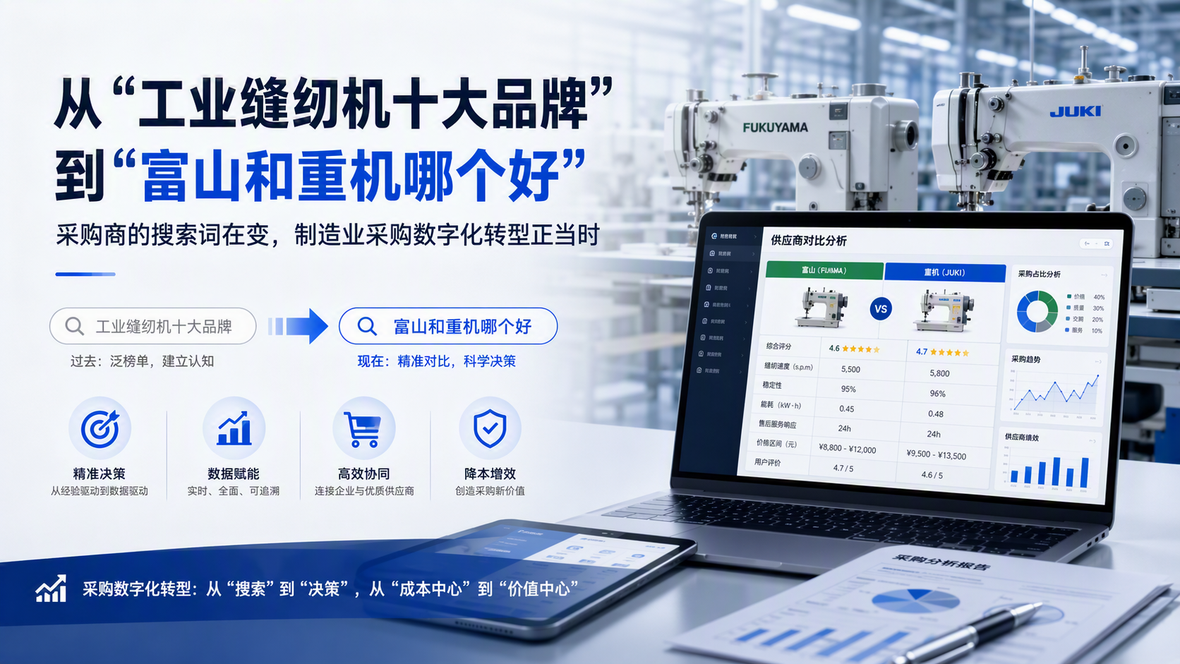 从“工业缝纫机十大品牌”到“富山和重机哪个好”：采购商的搜索词在变，制造业采购数字化转型正当时_图1