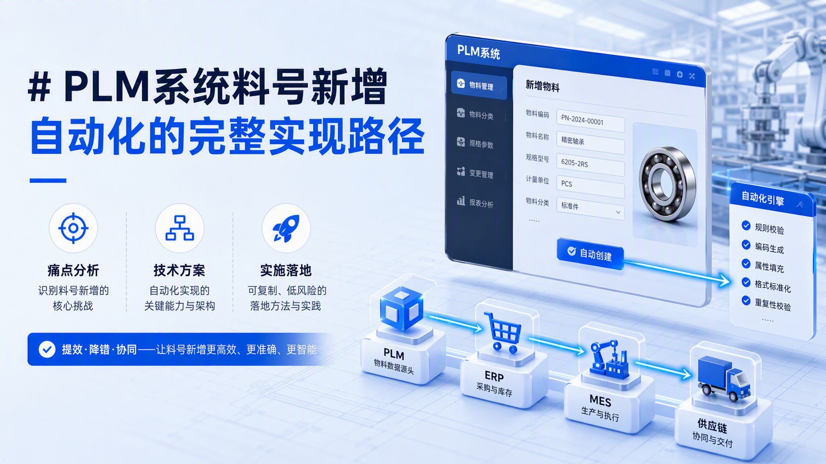 PLM系统料号新增自动化的完整实现路径
