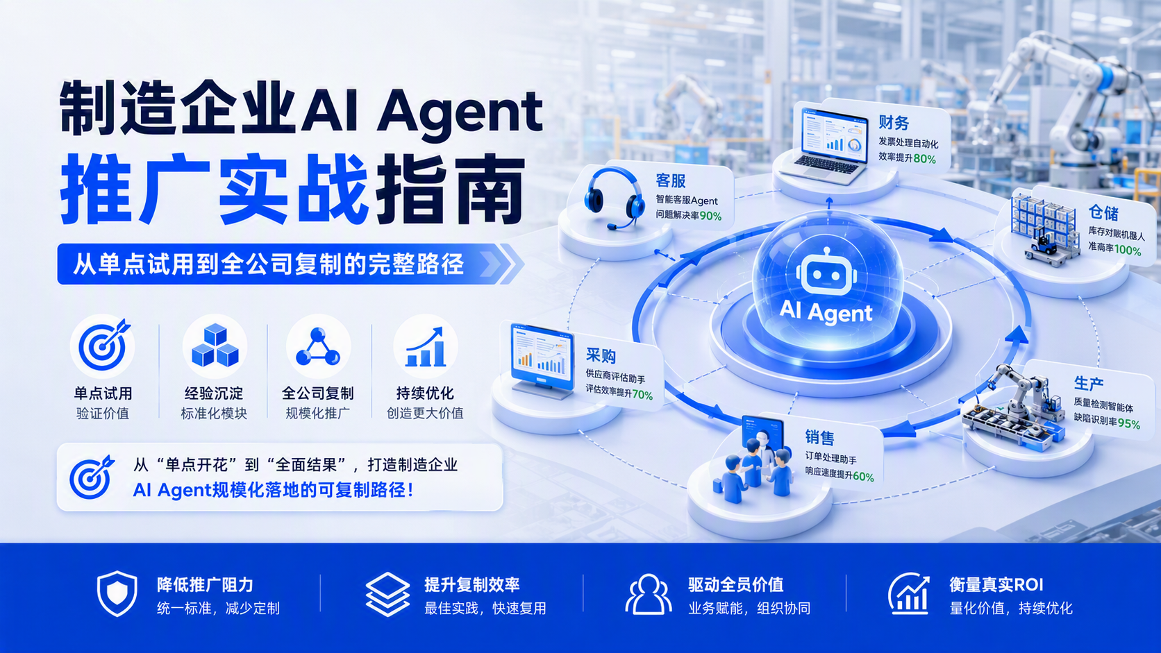 制造企业AI Agent推广实战指南：从单点试用到全公司复制的完整路径