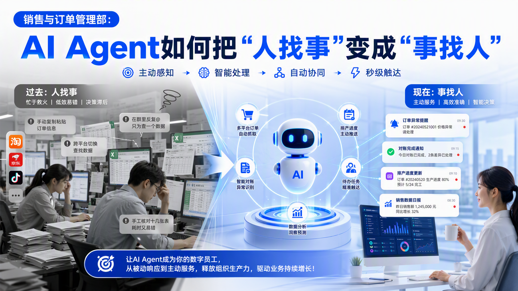 销售与订单管理部:AI Agent如何把“人找事”变成“事找人”