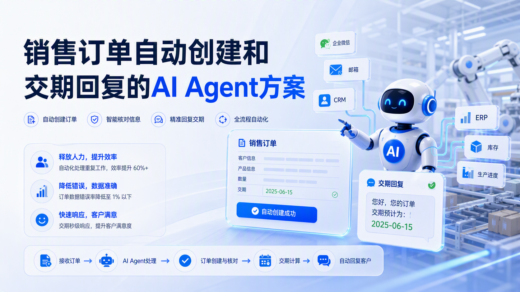 销售订单自动创建和交期回复的AI Agent方案_图1