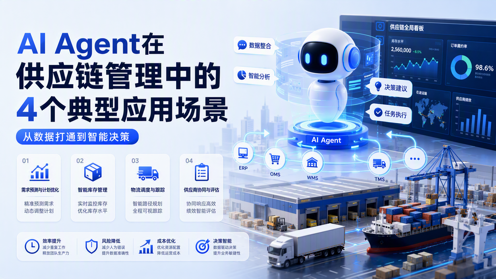 AI Agent在供应链管理中的4个典型应用场景_图1