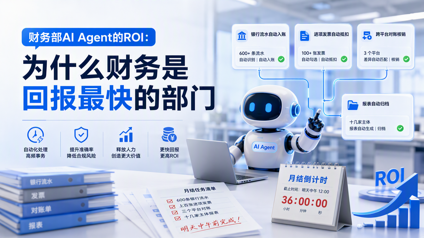 财务部AI Agent的ROI：为什么财务是回报最快的部门_图1