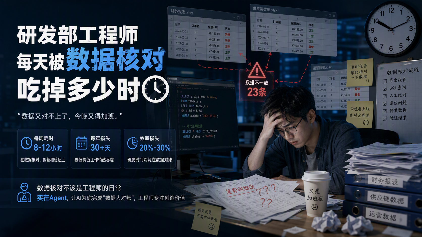 研发部工程师每天被数据核对吃掉多少时间