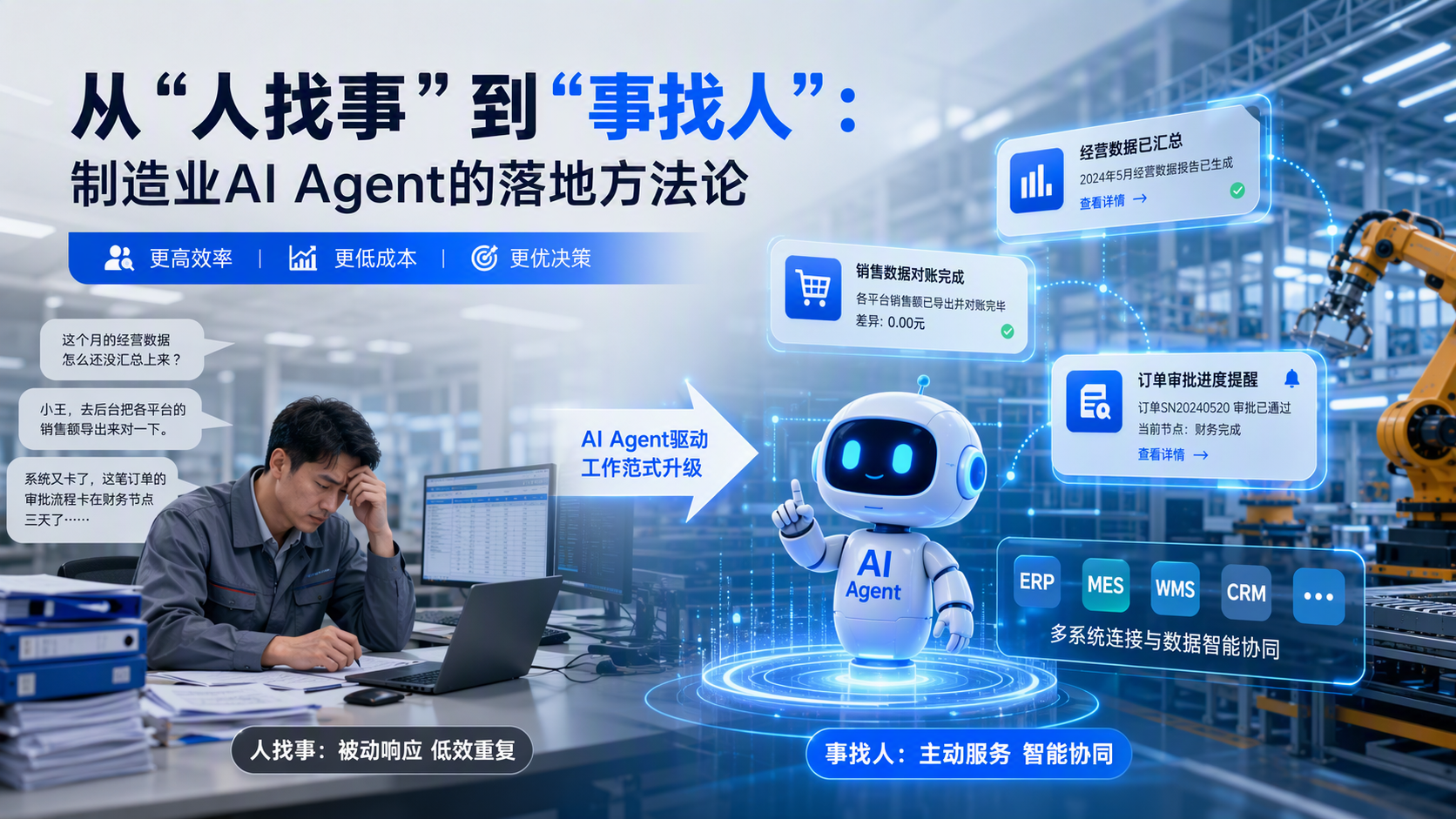 从“人找事”到“事找人”:制造业AI Agent的落地方法论