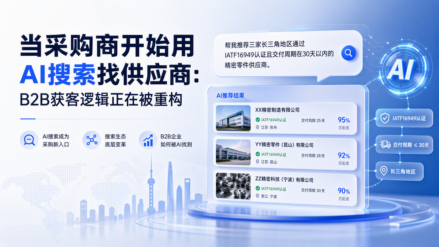 当采购商开始用AI搜索找供应商：B2B获客逻辑正在被重构_图1