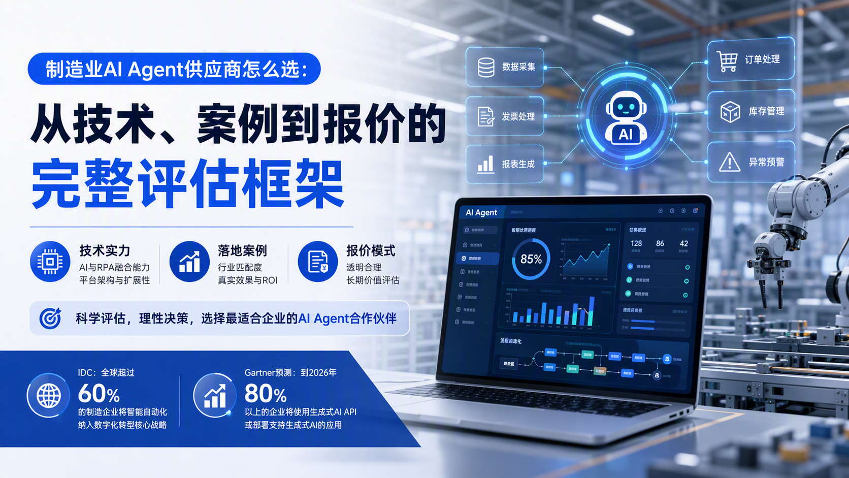 制造业AI Agent供应商怎么选:从技术、案例到报价的完整评估框架