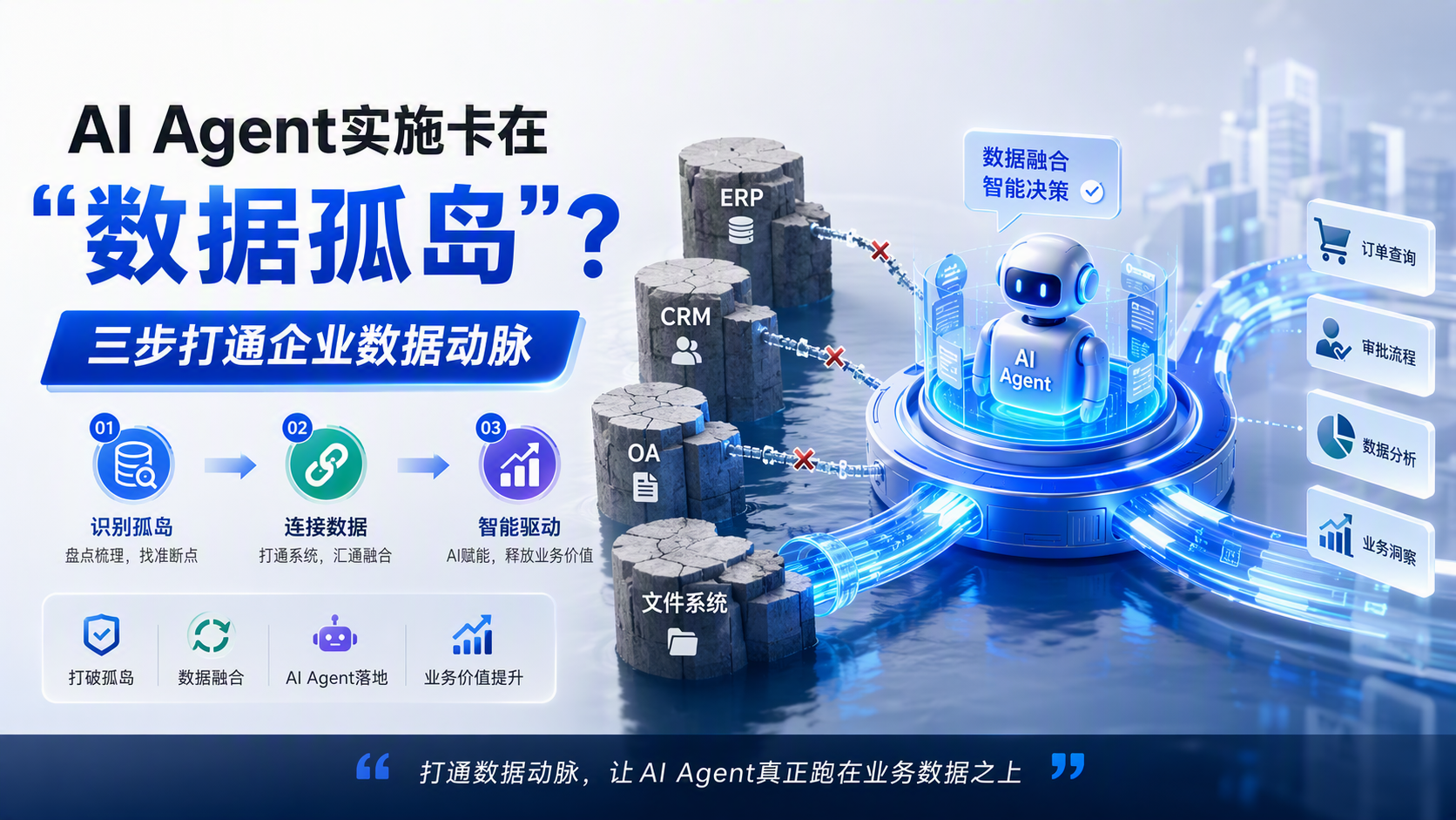 AI Agent实施卡在“数据孤岛”？三步打通企业数据动脉