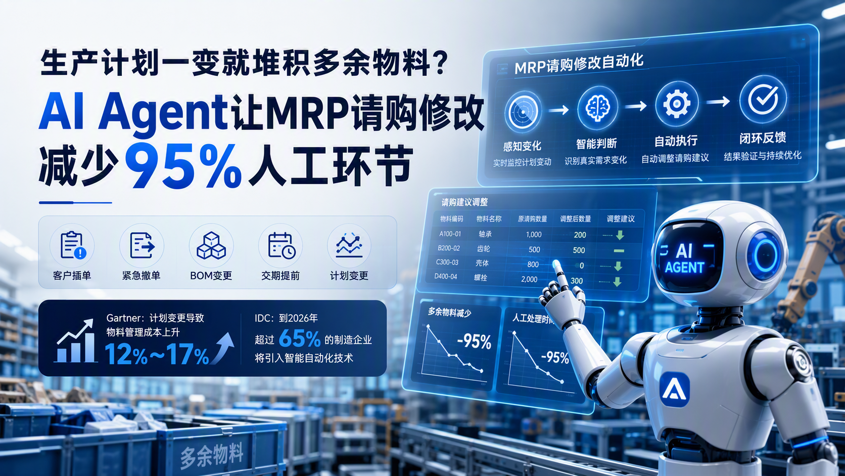 生产计划一变就堆积多余物料？AI Agent让MRP请购修改减少95%人工环节_图1