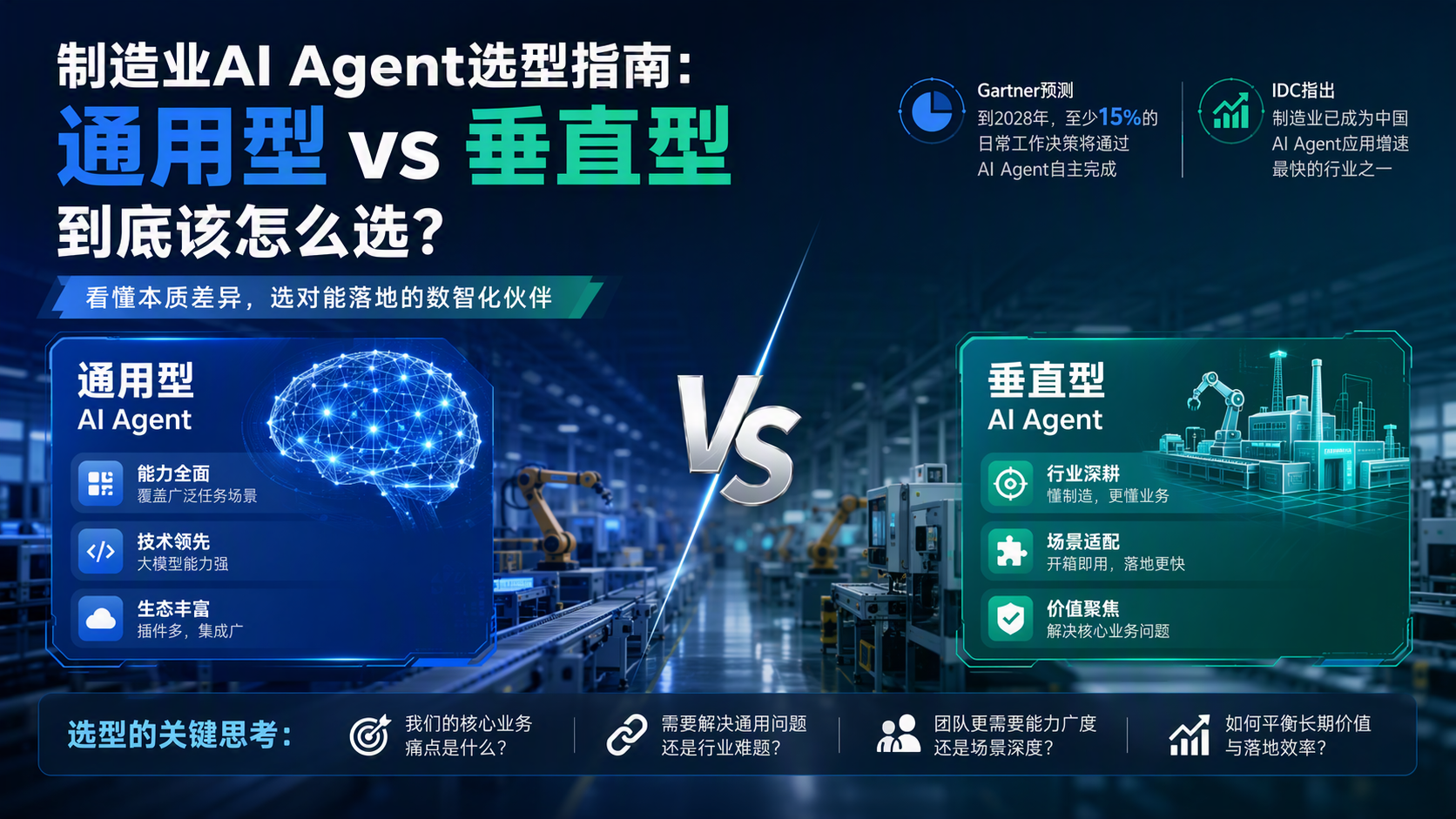 制造业AI Agent选型指南：通用型vs垂直型，到底该怎么选？_图1