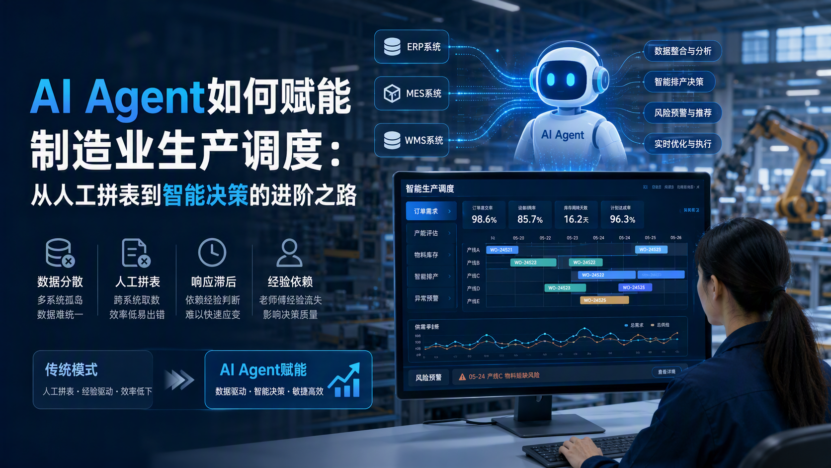 AI Agent如何赋能制造业生产调度：从人工拼表到智能决策的进阶之路_图1