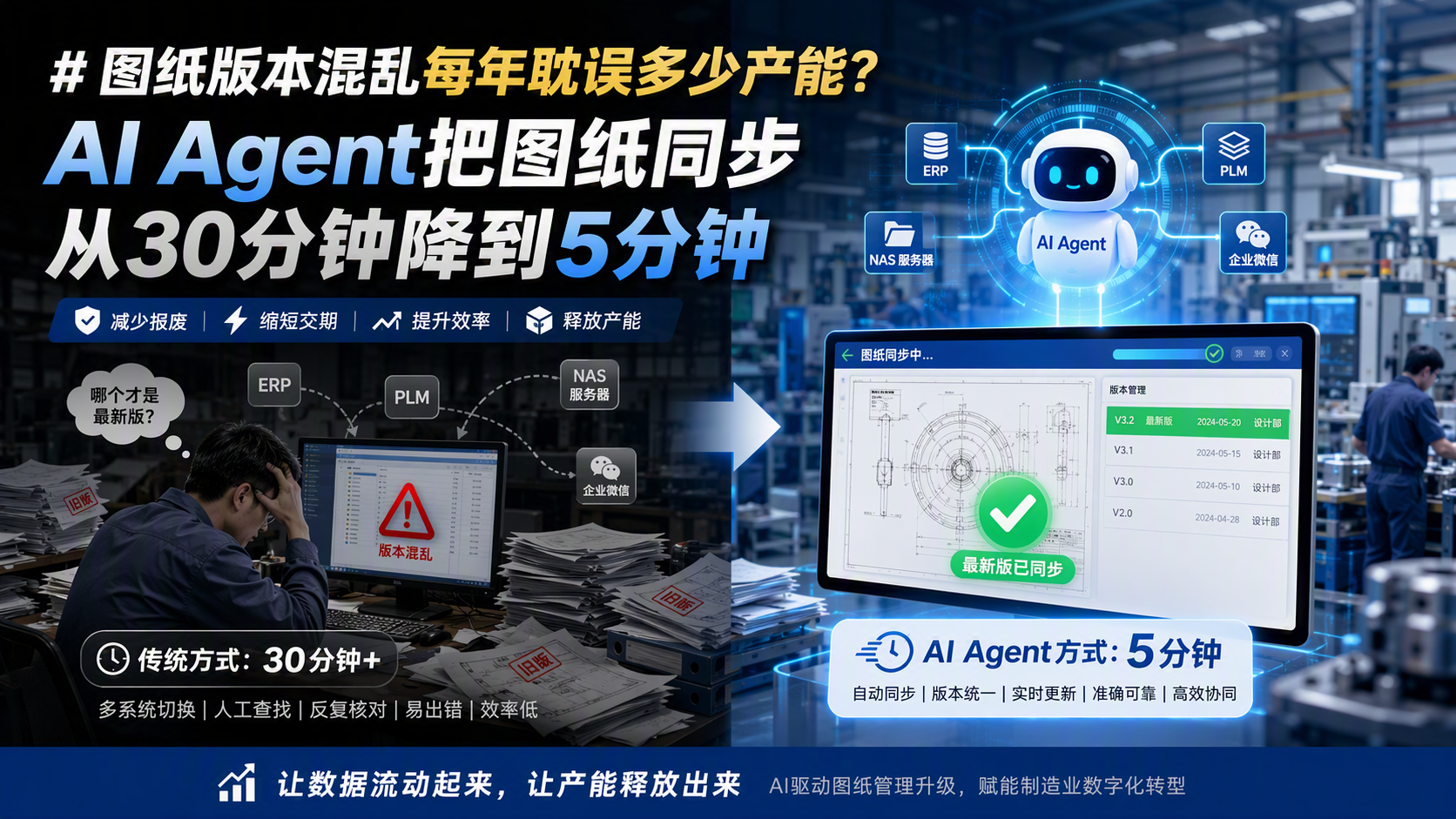 图纸版本混乱每年耽误多少产能？AI Agent把图纸同步从30分钟降到5分钟_图1