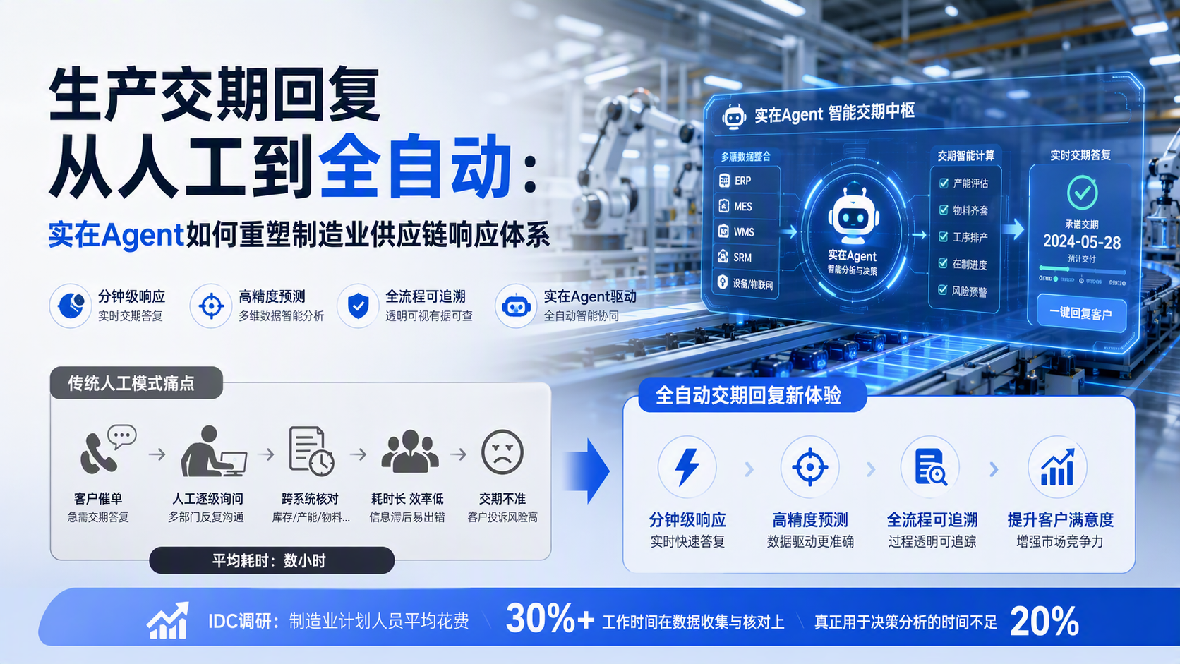 生产交期回复从人工到全自动：实在Agent如何重塑制造业供应链响应体系