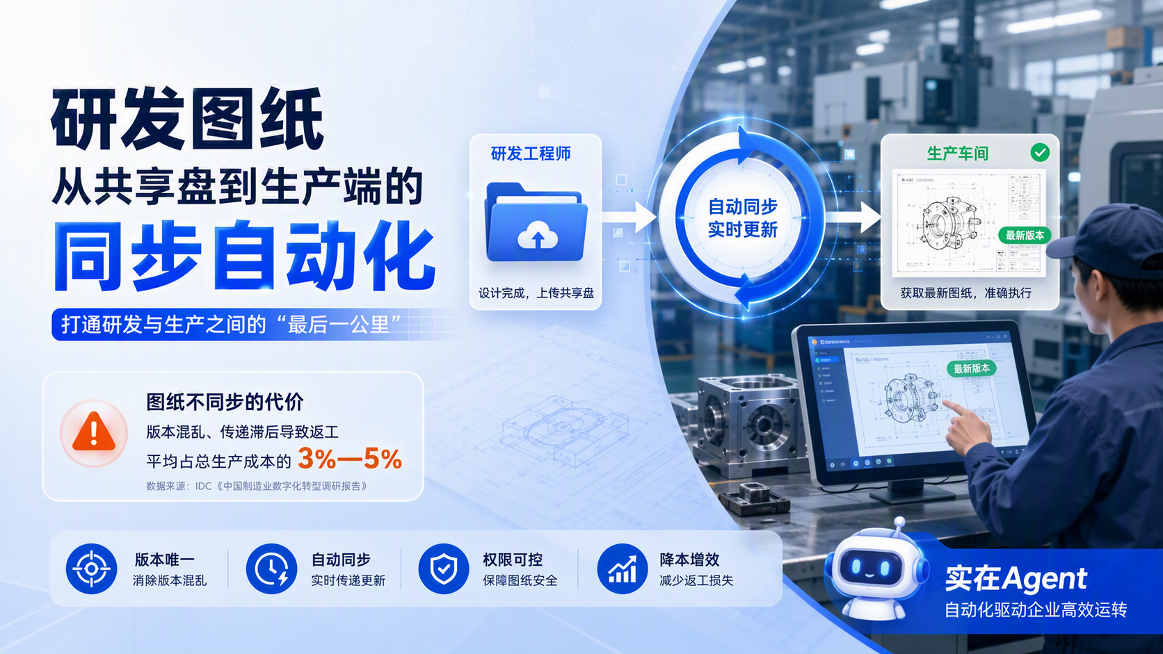 研发图纸从共享盘到生产端的同步自动化_图1