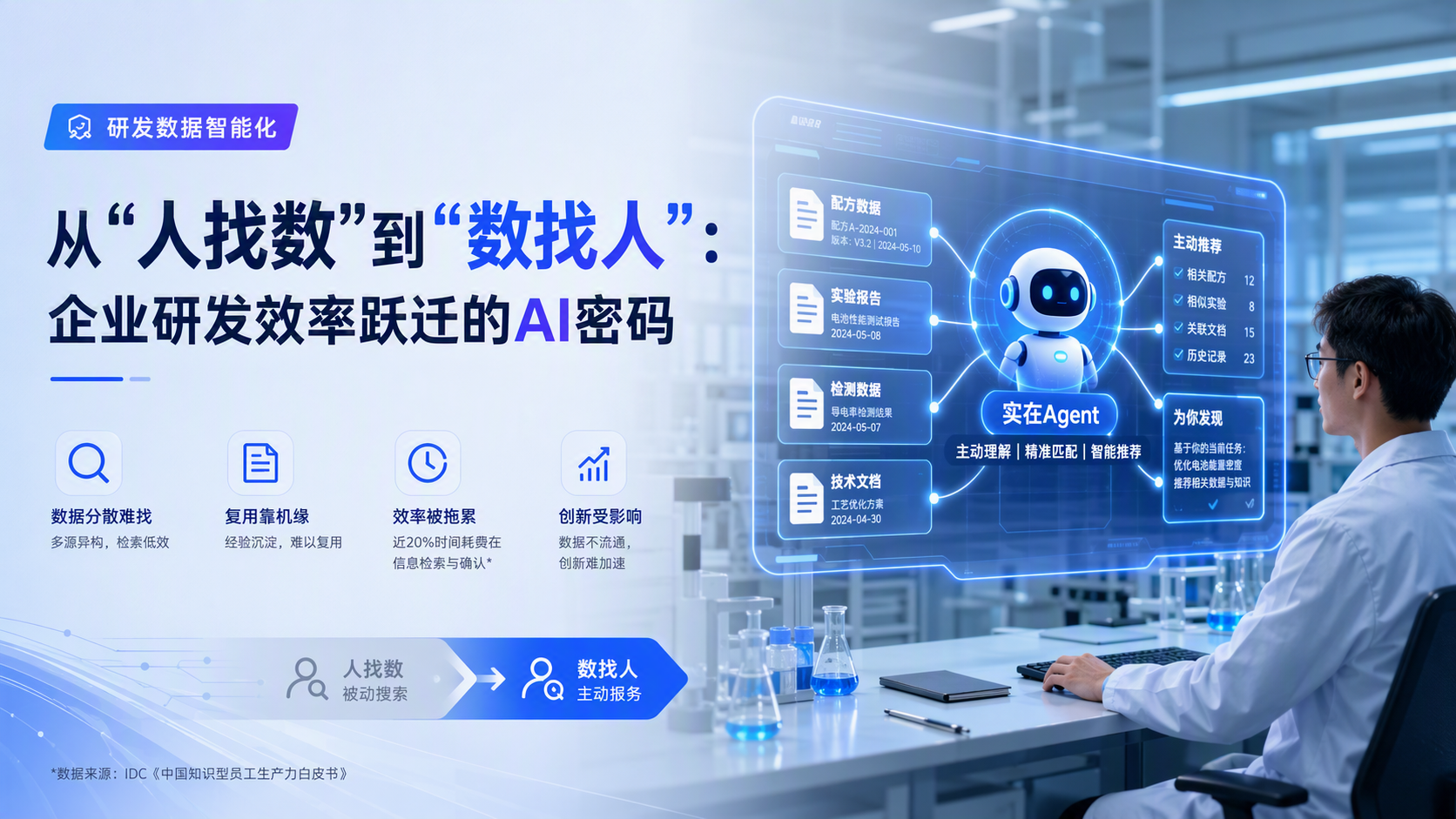 研发数据智能化从“人找数”到“数找人”：企业研发效率跃迁的AI密码_图1