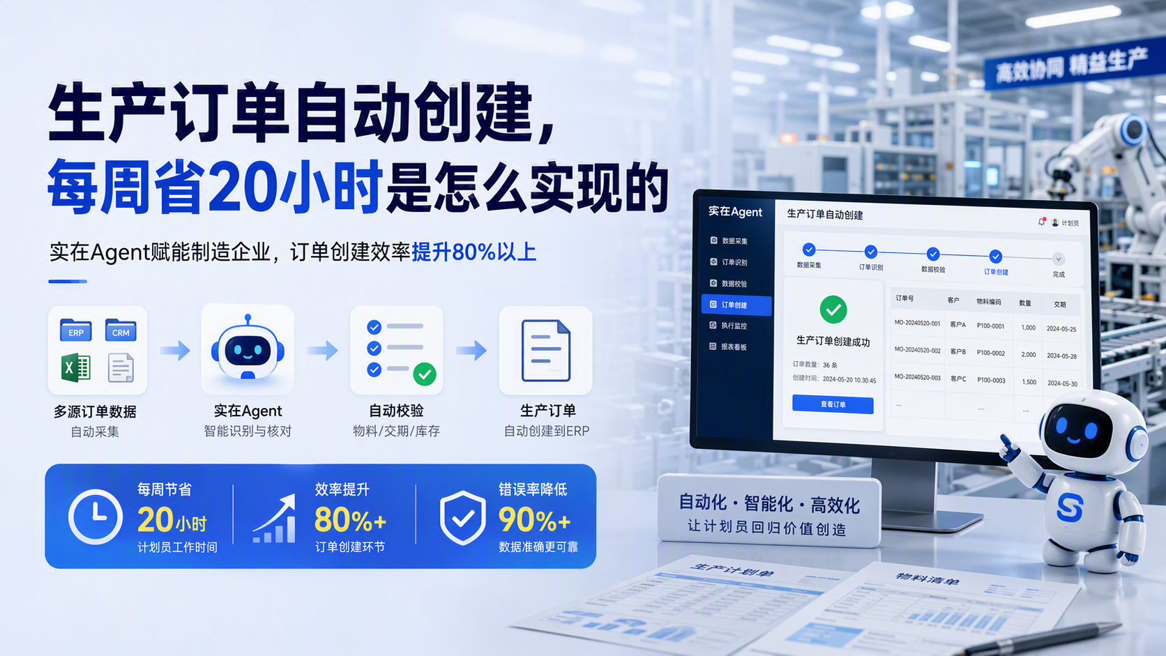 生产订单自动创建,每周省20小时是怎么实现的