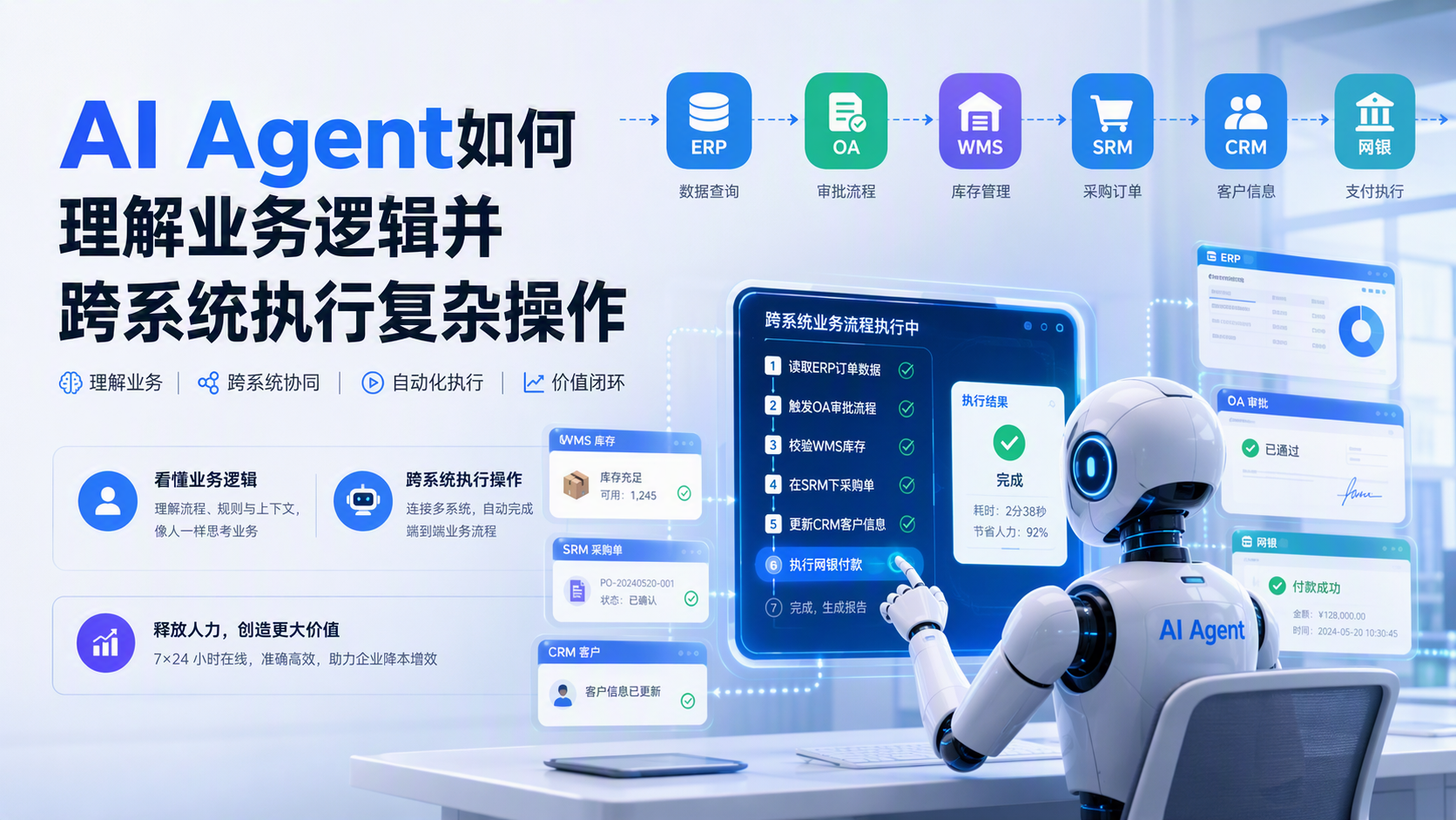 AI Agent如何理解业务逻辑并跨系统执行复杂操作_图1