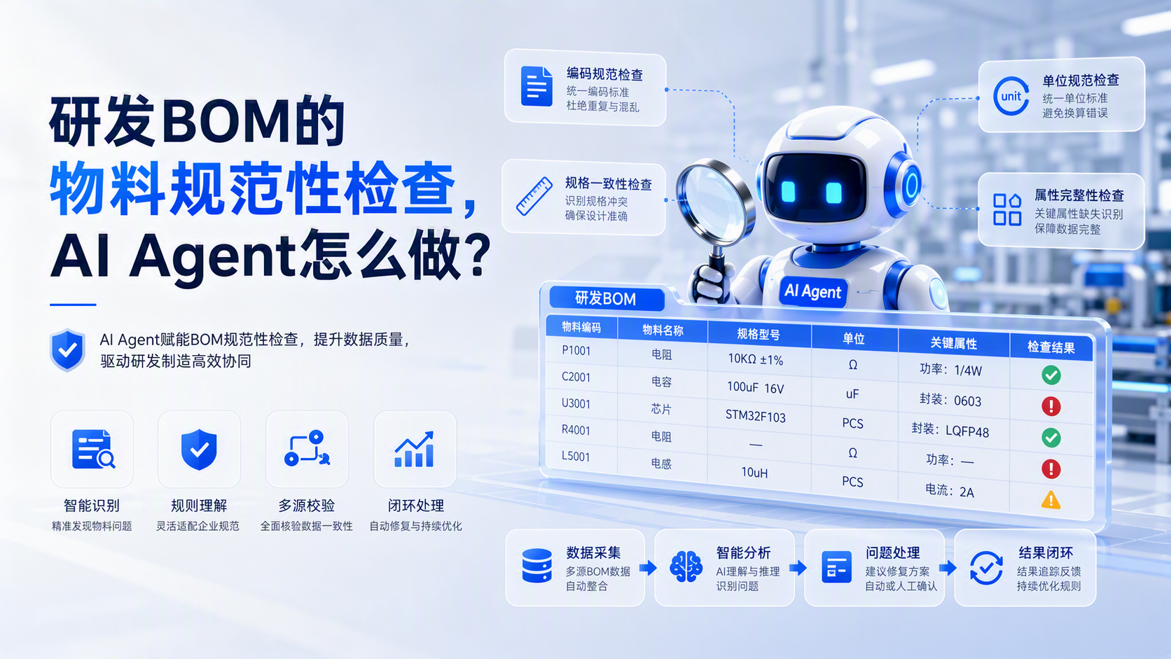 研发BOM的物料规范性检查,AI Agent怎么做?