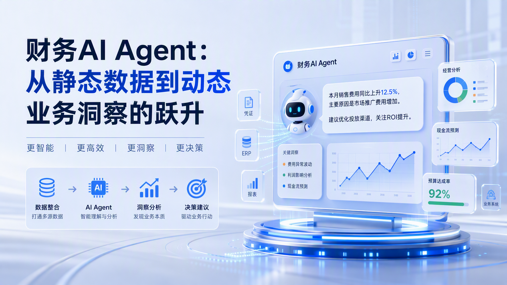 财务AI Agent：从静态数据到动态业务洞察的跃升_图1
