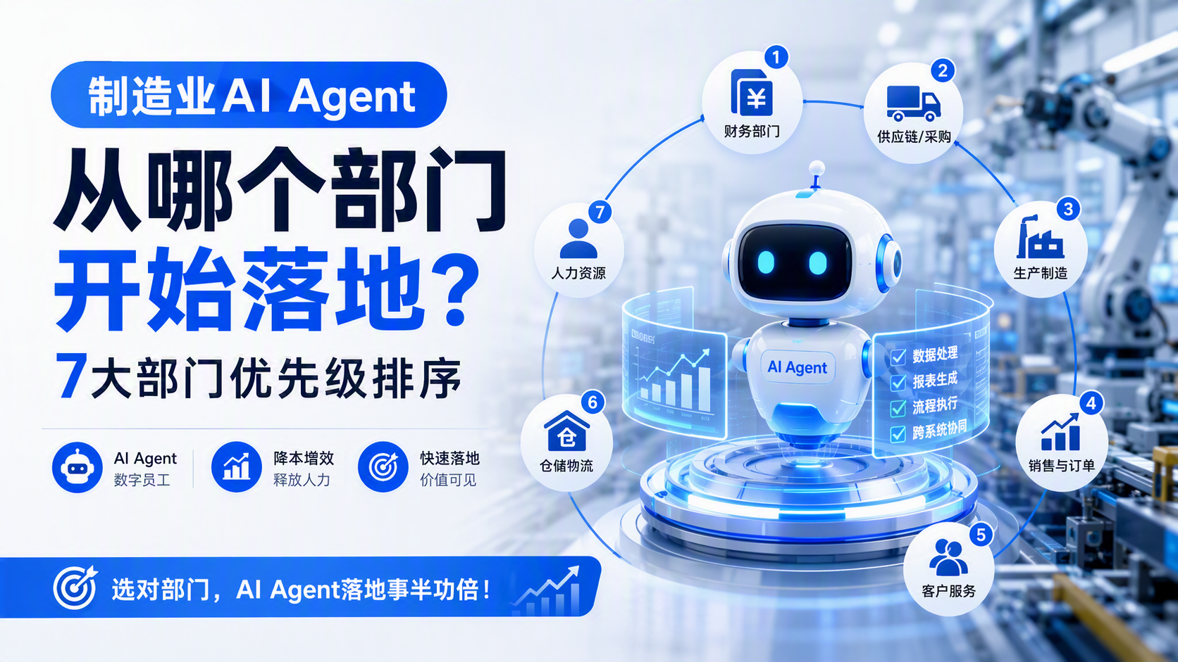 制造业AI Agent从哪个部门开始落地?7大部门优先级排序