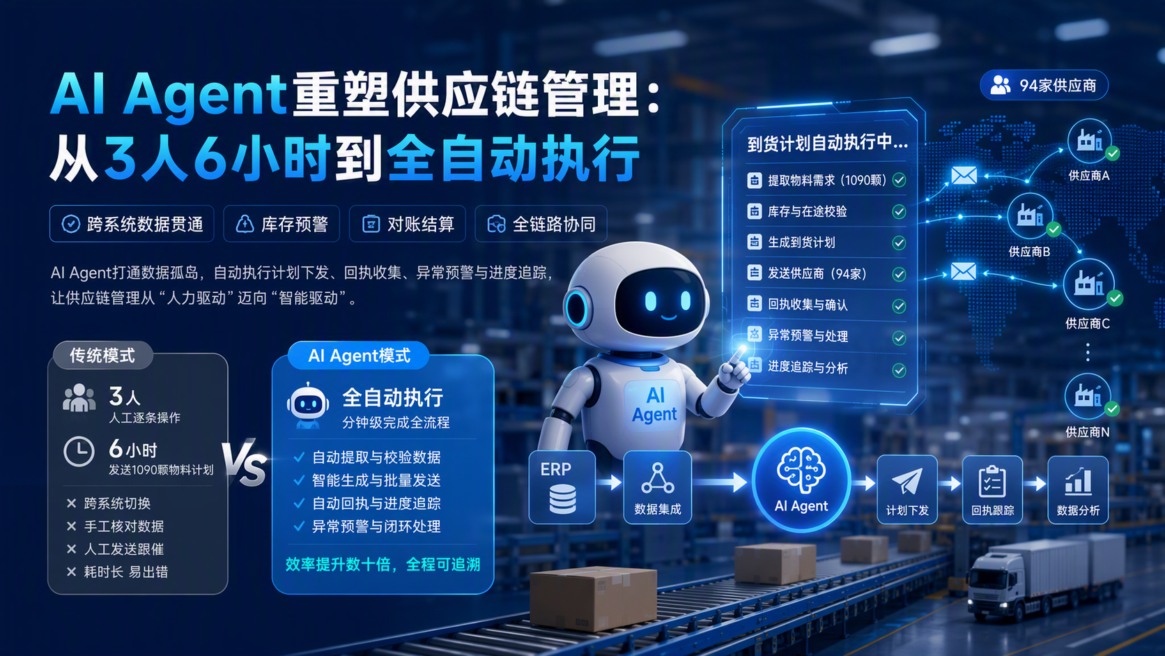 AI Agent重塑供应链管理:从3人6小时到全自动执行