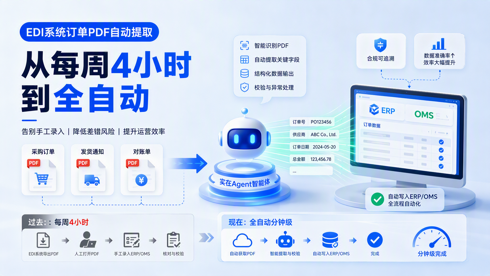 EDI系统订单PDF自动提取,从每周4小时到全自动