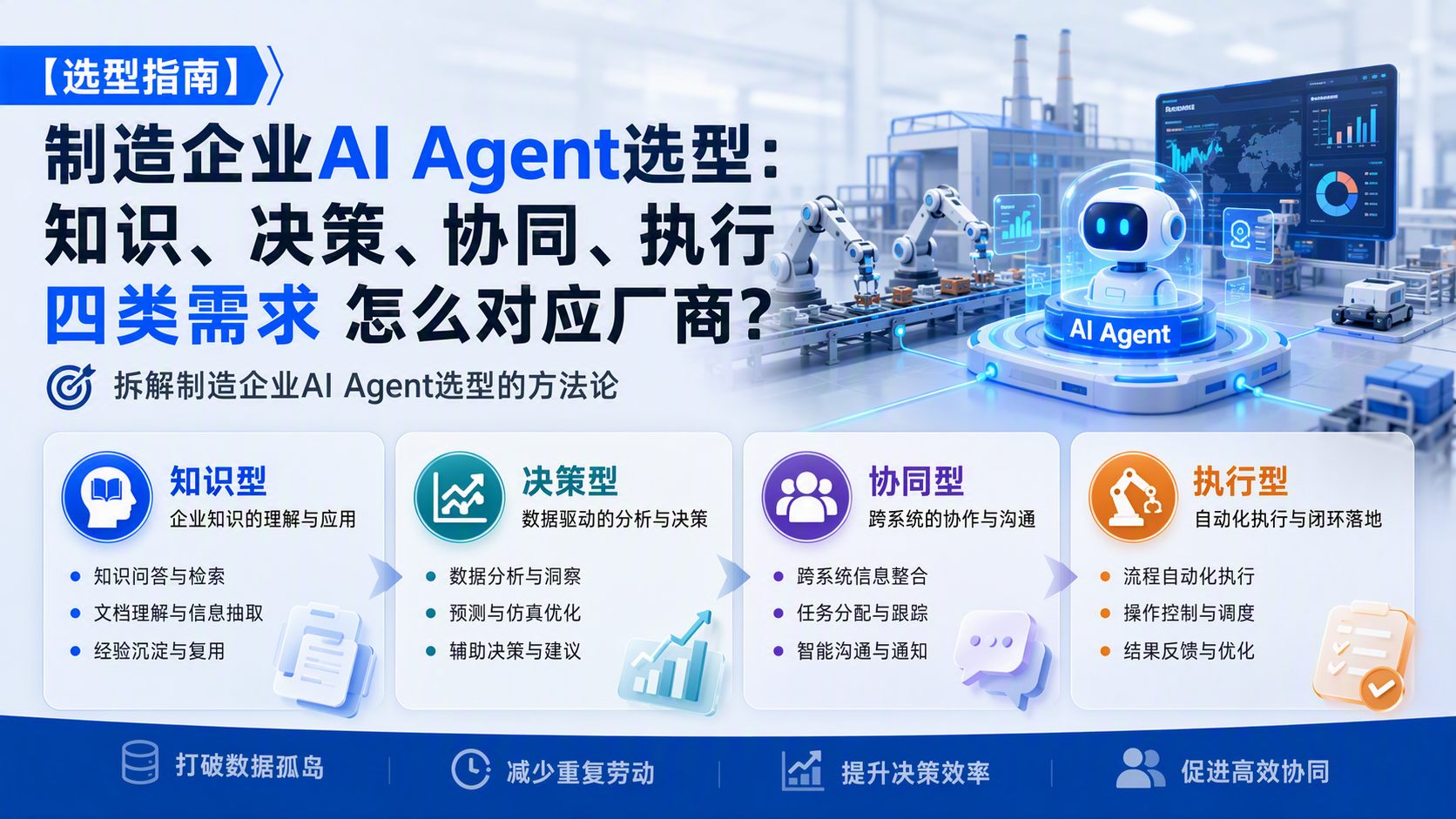 制造企业AI Agent选型:知识、决策、协同、执行四类需求怎么对应厂商