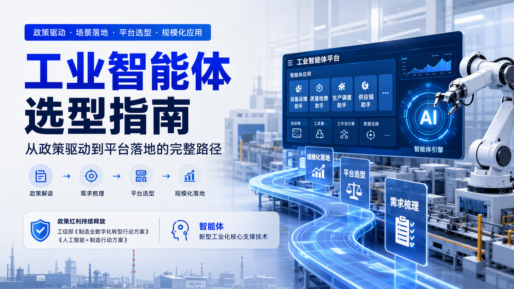 工业智能体选型指南：从政策驱动到平台落地的完整路径_图1