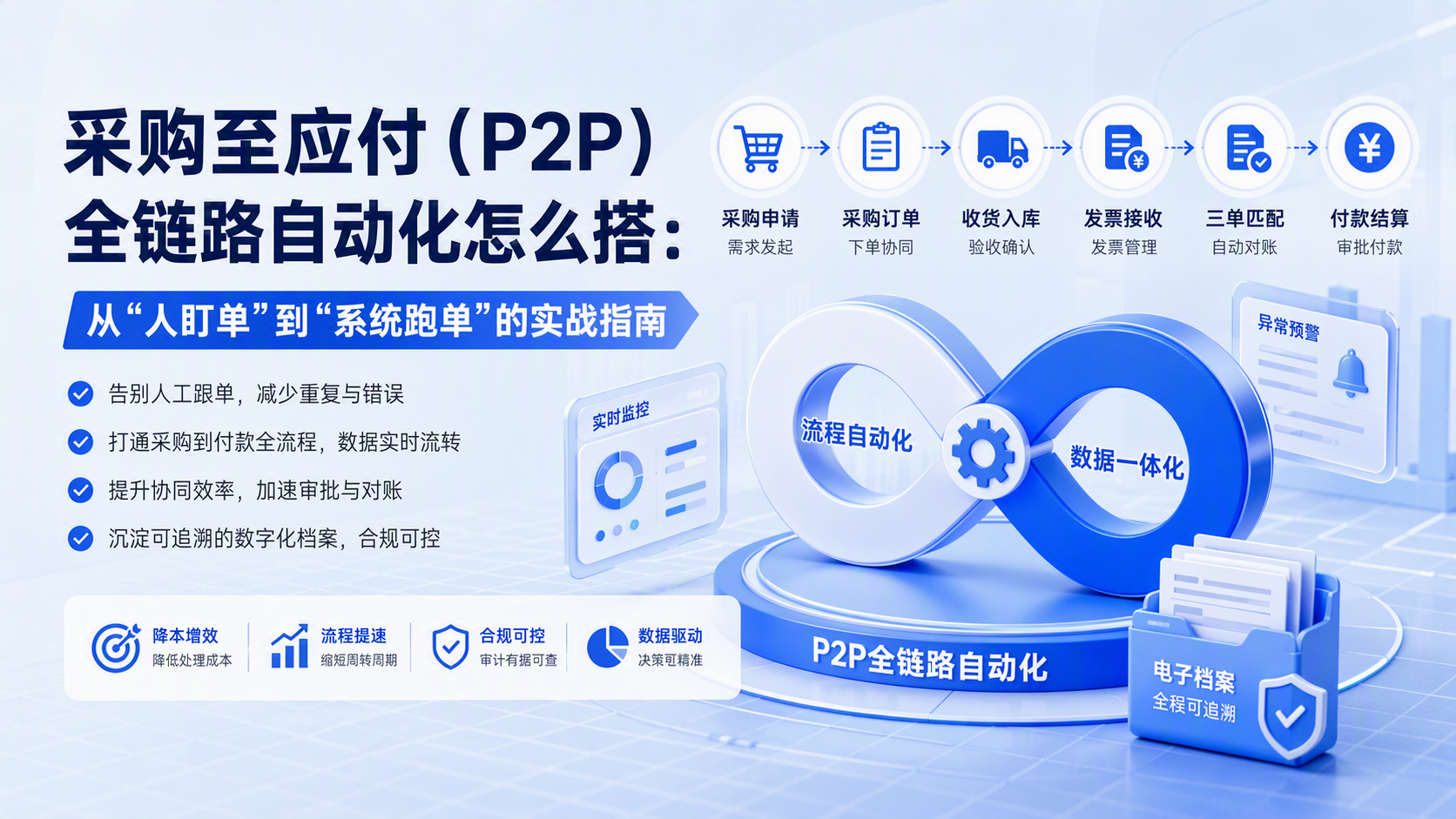 采购至应付（P2P）全链路自动化怎么搭：从“人盯单”到“系统跑单”的实战指南_图1