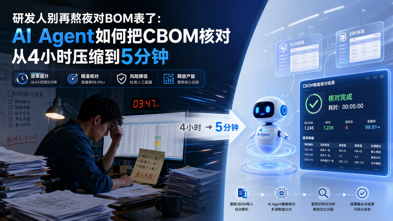 研发人别再熬夜对BOM表了：AI Agent如何把CBOM核对从4小时压缩到5分钟_图1